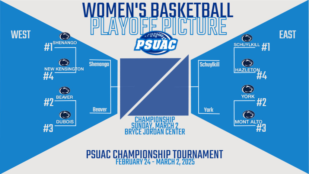 A graphic showing the 2025 PSUAC Women's Basketball playoff bracket.
