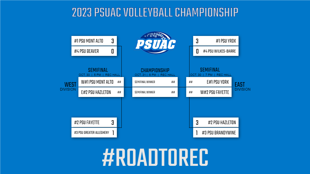 The 2023 PSUAC Volleyball Championship tournament bracket.